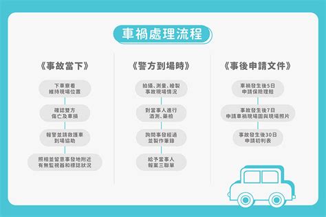 常常出車禍|出車禍怎麼辦？車禍處理流程從頭到尾一次帶你看！